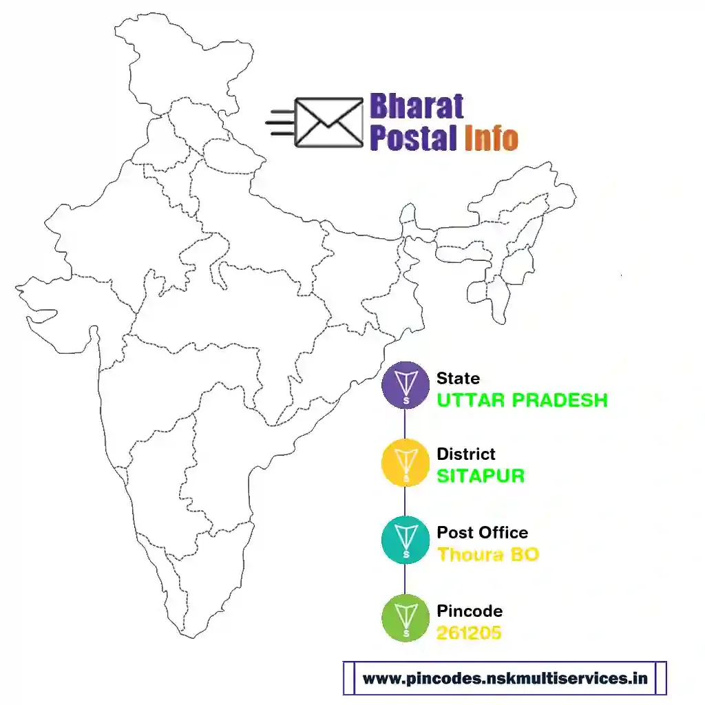 uttar pradesh-sitapur-thoura bo-261205